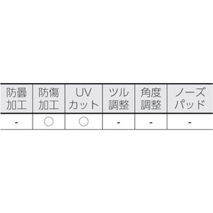 トラスコ中山 二眼型セーフティグラス 替レンズ FC296EZ-4454391-イメージ2