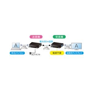 サンワサプライ ディスプレイエクステンダー（受信機電源不要・セットモデル） VGA-EXSET3-イメージ3