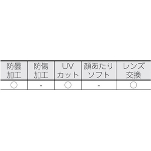 山本光学 YGP-601用ティアオフレンズセット(30枚入り) FC159FE-3324460-イメージ2