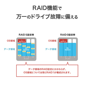 I・Oデータ 4ドライブラックマウントWindows NAS 8TB HDL4-Z25WI3B08UB-イメージ8