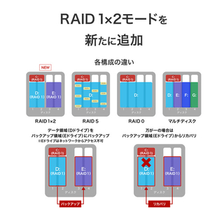 I・Oデータ 4ドライブラックマウントWindows NAS 16TB HDL4-Z25WI3B16UB-イメージ9