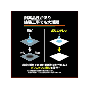 トラスコ中山 超軽量防炎クロス 幅0.9m×長さ50m FC078RV-5555600-イメージ4