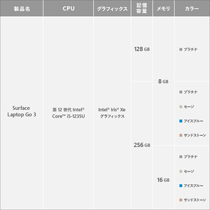 マイクロソフト Surface Laptop Go 3(i5/16GB/256GB) セージ XKQ-00010-イメージ15