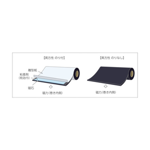 トラスコ マグネットロール のり付 ｔ１．０ｍｍＸ巾５０ｍｍＸ１０ｍ TRUSCO　マグネットロール　のり付 TMGN1-50-10-イメージ2