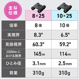 ニコン SPORTSTAR EX II 8x25 SPEX28X-イメージ9