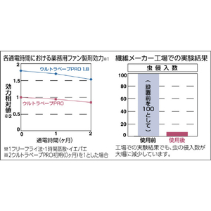 フマキラー ウルトラベープＰＲＯ１．８ カートリッジ フマキラー “ウルトラベープPRO1.8” 取替カートリッジ 432855-イメージ2