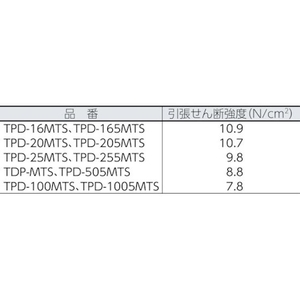 トラスコ中山 マジックテープ[[R下]]弱粘着幅100mm長1m白(1巻=1セット) FC768GT-3619605-イメージ3