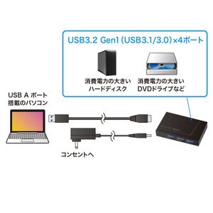 サンワサプライ USB3．2 Gen1 4ポートハブ(4ポート・セルフ/バスパワー両用) ブラック USB-3H418BKN-イメージ5