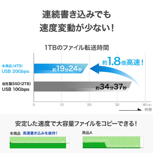 I・Oデータ USB 20Gbps USB-C/USB-A対応 ポータブルSSD 1TB ダークグレー SSCA-SUW1GR-イメージ5