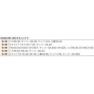 トラスコ中山 TRUSCO 箱台車 内寸620×430 ナイロン車 自在ストッパー付×2 ナイロン620×430 FC910HJ-3001351-イメージ2