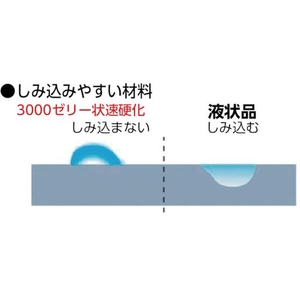 セメダイン 瞬間接着剤 3000ゼリー状速硬化 P20g CA-281 ゼリー状､チューブタイプ半透明2060秒以下- FC703EG-4920864-イメージ2