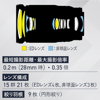 ニコン NZ28-400 単焦点レンズ NIKKOR Z |エディオン公式通販