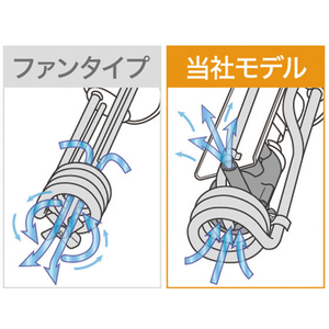 石崎電機製作所 SURE 低温調理器 TC-900 FC81983-イメージ6