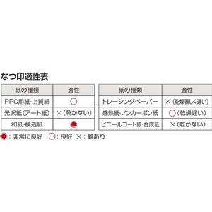 シヤチハタ 水性顔料系スタンプ台大形赤 普通紙和紙用 F921378-HKN-3-R-イメージ2