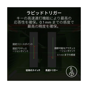 Razer ゲーミングキーボード Razer Huntsman V3 Pro Tenkeylessｰ White Edition RZ03-04981800-R3J1-イメージ6