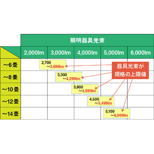 東芝 LEDシーリングライト NLEH08002E-LC-イメージ4