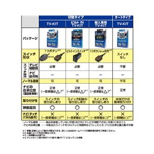 データシステム テレビキット ブラック HTV322-イメージ3