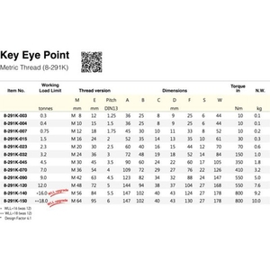 ＹＯＫＥ キー付きアイポイント M24 8t 縦吊り8／90°､横吊り3.2M247248 FC910HM-1153386-イメージ3
