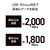 I・Oデータ USB 20Gbps USB-C/USB-A対応 ポータブルSSD 1TB シャンパンゴールド SSCA-SUW1CP-イメージ4