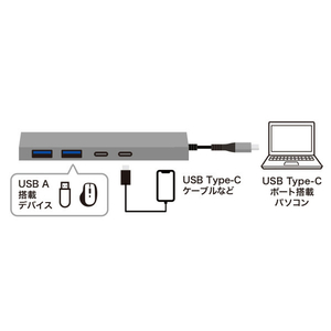 サンワサプライ USB Type-C 4ポートスリムハブ USB-S3TCH51MS-イメージ6