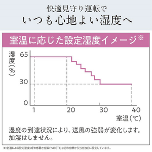 三菱 衣類乾燥除湿機 サラリ ホワイト MJPV250VXW-イメージ10