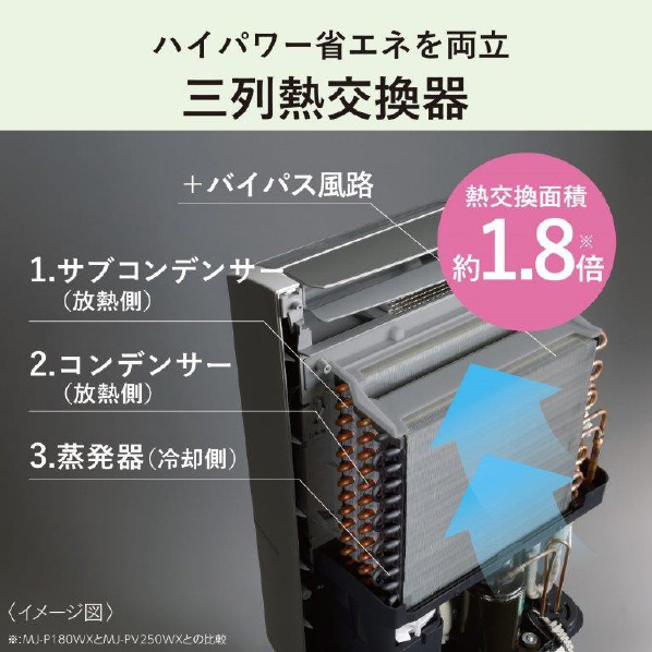 三菱 衣類乾燥除湿機 サラリPro、ズバ乾インバーター ホワイト MJ-PV250WX-W 
