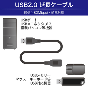 JTT USB2．0延長ケーブル 2m ブラック ブラック JTUSB2EX2M-BK-イメージ4