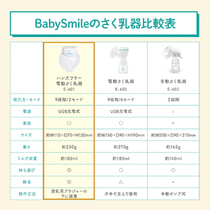 シースター ハンズフリー電動さく乳器 E-401 ベビースマイル E-401-イメージ19