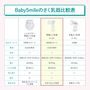 シースター 電動さく乳器 E-403 ベビースマイル E-403-イメージ15