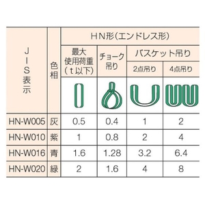 東レインターナショナル シライ/マルチスリング HN形 エンドレス形 1.6t 長さ1.0m FC733GY-3611191-イメージ3