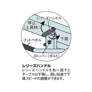 トラスコ中山 TRUSCO ハンドリフター 120kg 折りたたみ式350×570 FC954HE-1605363-イメージ3