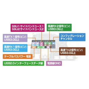 ビット・トレード・ワン USB CABLE CHECKER 2 【組立済】 ADUSBCIM-イメージ3