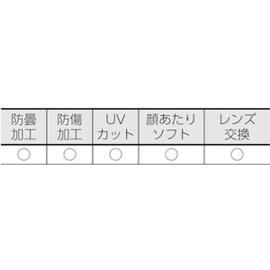トラスコ中山 セーフティゴーグル バイザー付 通気孔タイプ FC969EX-4889819-イメージ6