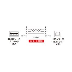 サンワサプライ 両面挿せるL型USBケーブル(A-B標準） ブラック KU-RL15-イメージ2
