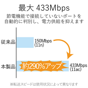 エレコム 433Mbps USB無線超小型LANアダプター ブラック WDC-433SU2M2BK-イメージ3