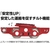 今野製作所 スマートドーリー 5トン FC971HA-8593856-イメージ4