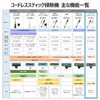 SHARP EC-PT3-P コードレススティッククリーナー アッシュピンク