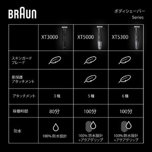 BRAUN ボディ&フェイス グルーマー PRO X ブラック／スレイトグレー XT5000-イメージ4