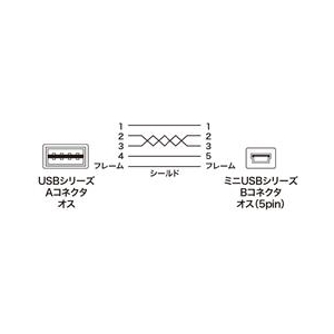 サンワサプライ 両面挿せるミニUSBケーブル(ミニB） ブラック KU-RMB505-イメージ2