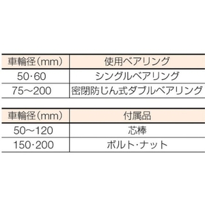 丸喜金属本社 枠無重量車 120mm V型 FC401EH-3543404-イメージ3