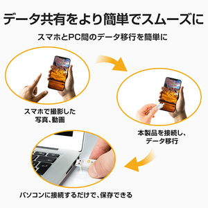 e angle USB3．2(Gen1)TypeC-A対応USBメモリ 128GB 2個セット ホワイト SETANGVCRUAC128AWX2-イメージ6