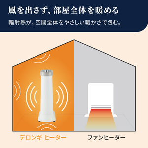 デロンギ マルチダイナミックヒーター ソラーレ ブラック IDH15WIF-IBB-イメージ4