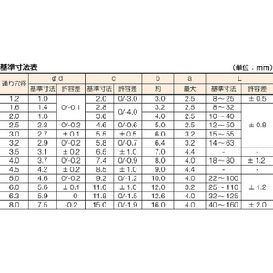 ＴＲＵＳＣＯ 割ピン スチール サイズ３．０×３０ ９０本入 TRUSCO 割ピン スチール製 B19-3030-イメージ2