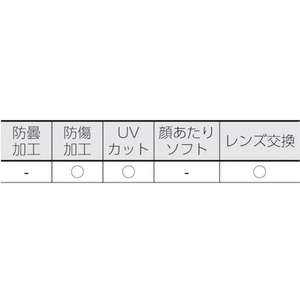 トラスコ中山 セーフティゴーグル用スペアレンズ FC402EY-3897028-イメージ2