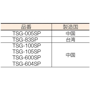 トラスコ中山 セーフティゴーグル用スペアレンズ FC402EY-3897028-イメージ3