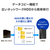 I・Oデータ 2．5GbE対応 1ドライブ ネットワークHDD(4TB) HDL1-LE04-イメージ8
