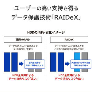 I・Oデータ 2ドライブNAS(ネットワークHDD)(2TB) HDL2-LV02-イメージ4