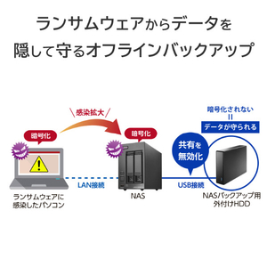 I・Oデータ 2ドライブNAS(ネットワークHDD)(2TB) HDL2-LV02-イメージ6
