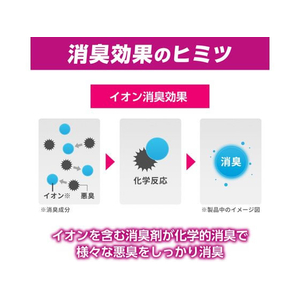 エステー 消臭力 クリアビーズ イオン消臭 特大 本体 無香 1.5kg FC24441-イメージ4
