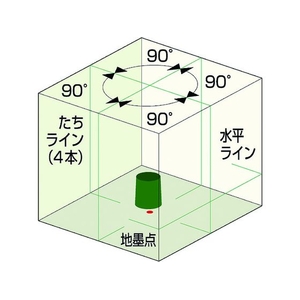 ムラテックＫＤＳ リアルグリーンレーザー66RG FC943JL-1141599-イメージ2